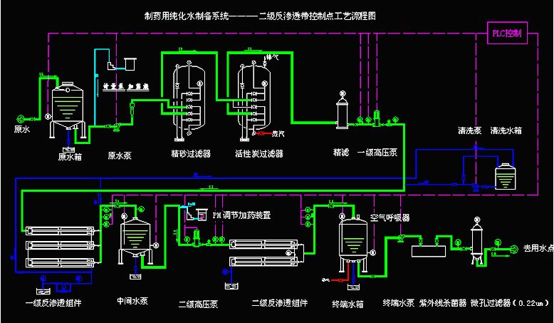 制药纯化水处理工艺