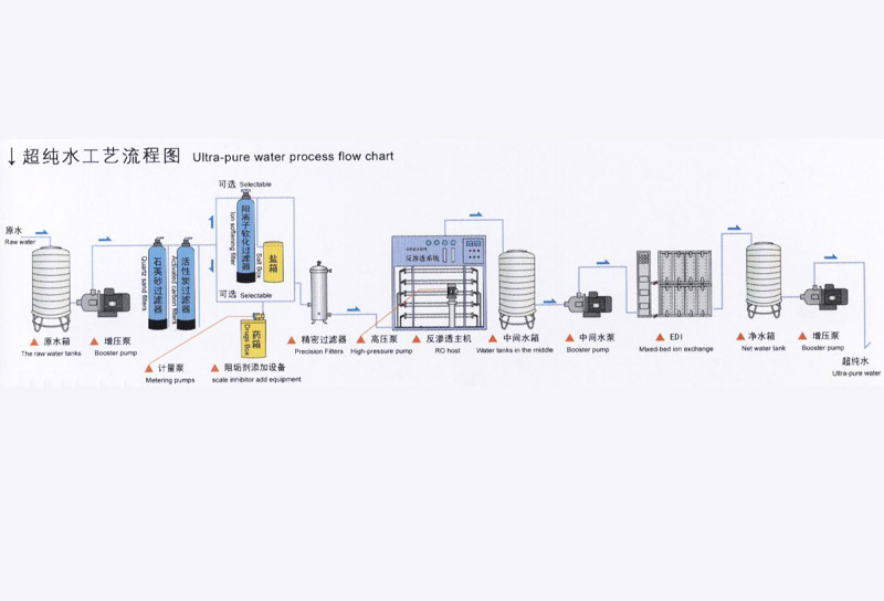 EDI高纯水原理图